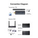 Vention ADTH0 Enterprise-Grade Wireless HDMI Transmitter and Receiver